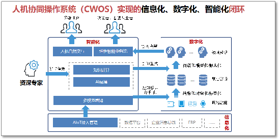  霍芬海姆启用AI训练系统，数据化管理成效显著  