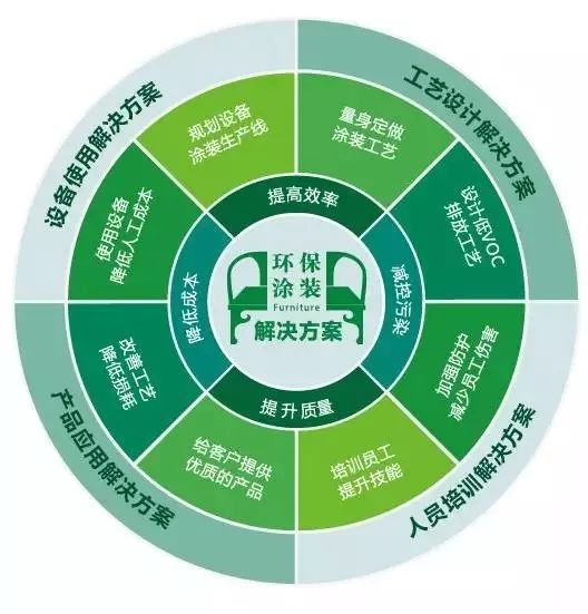  弗赖堡推行环保措施，主场实现零塑料垃圾目标  